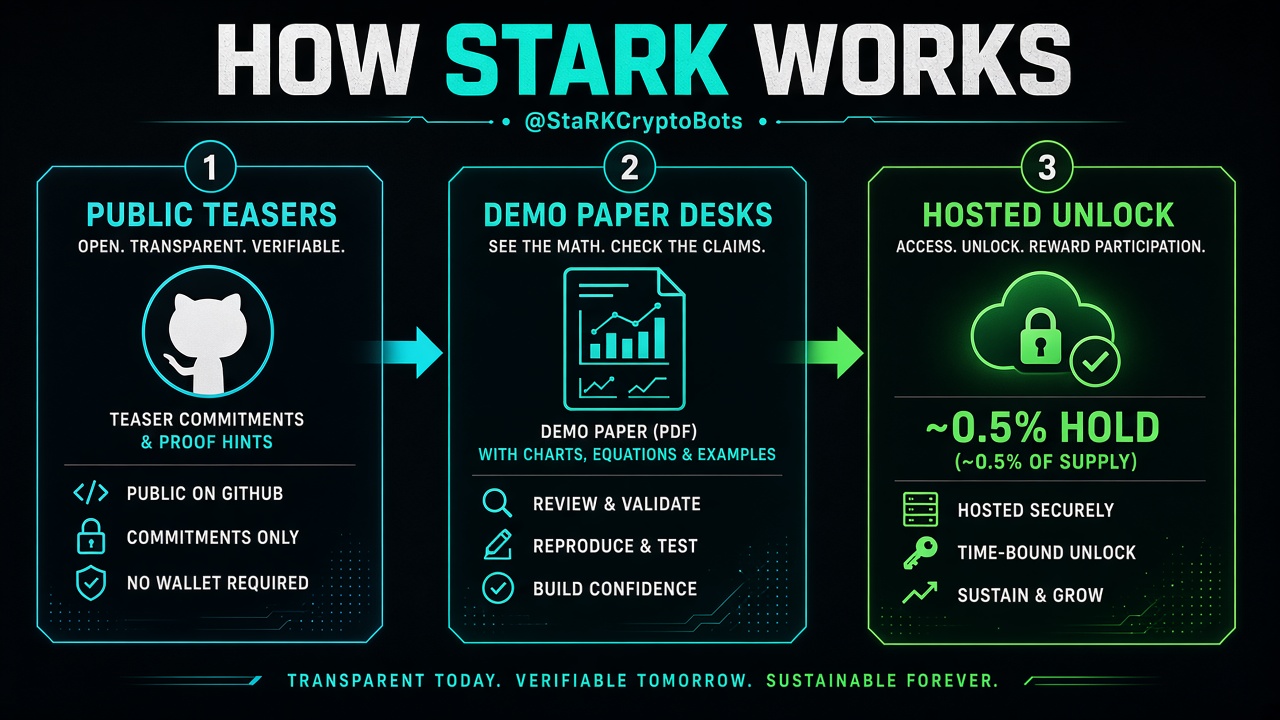How StaRK works