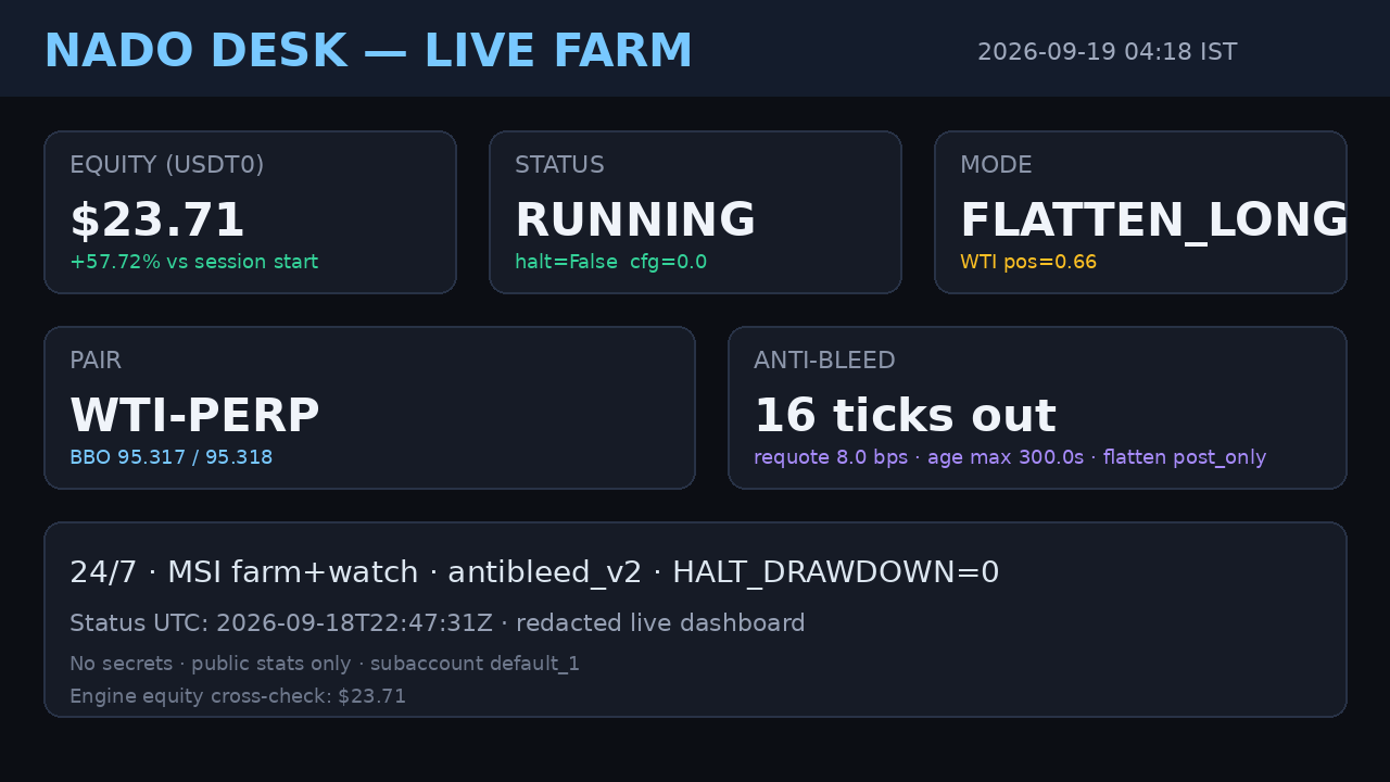 Nado live dashboard